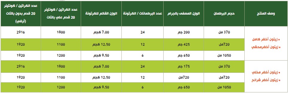 برطمنات زجاجية